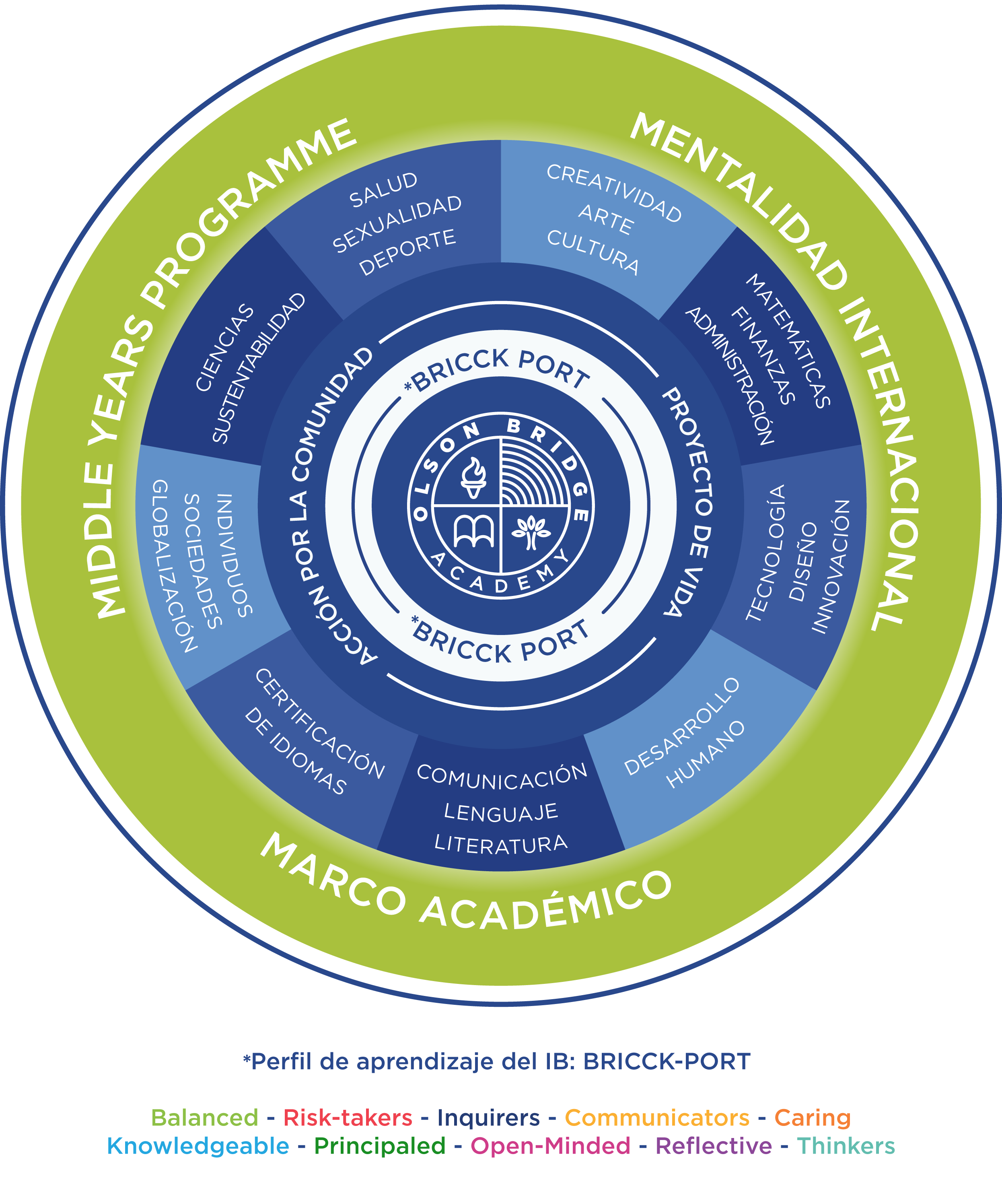 Descripción de la imagen