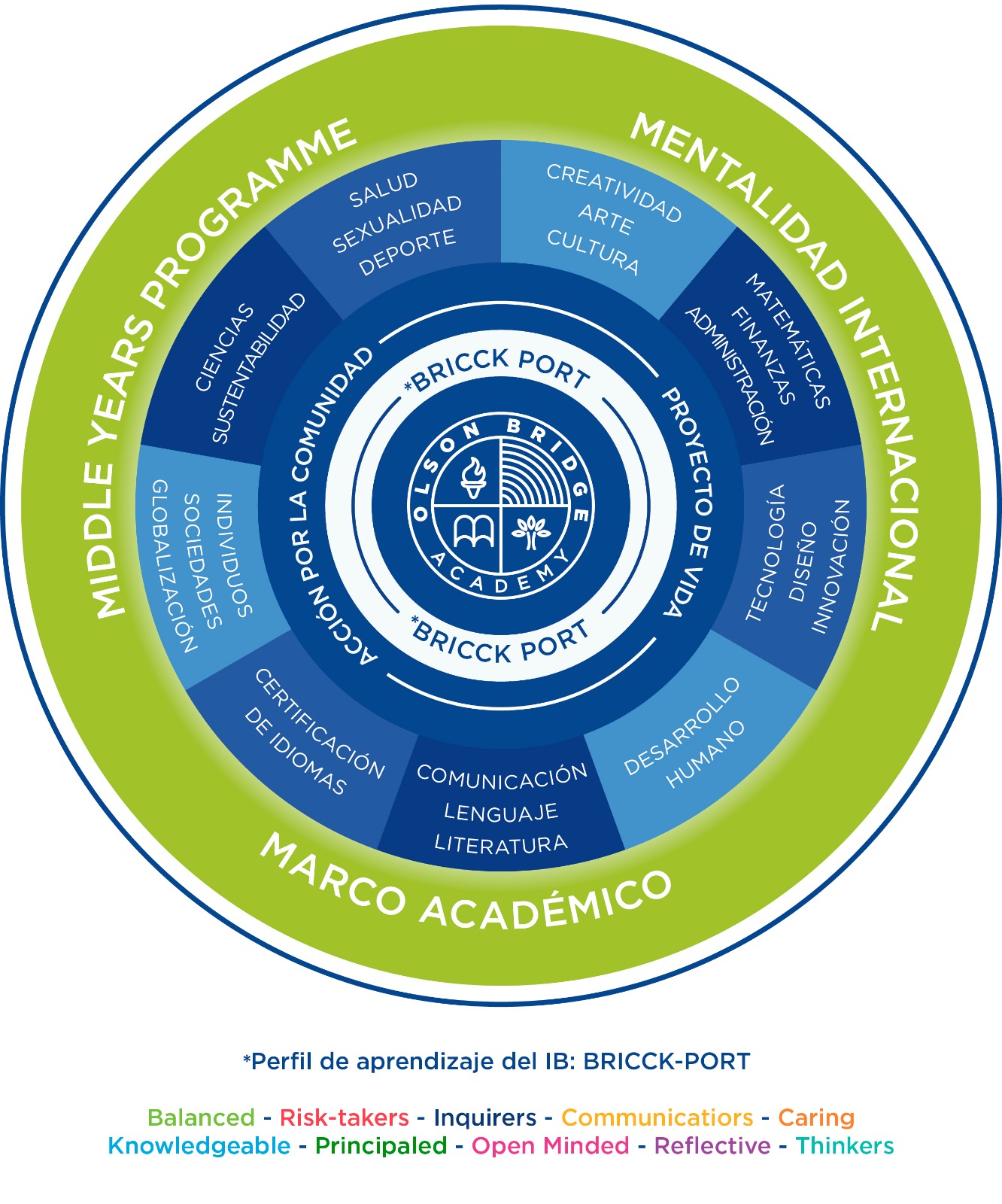 Descripción de la imagen
