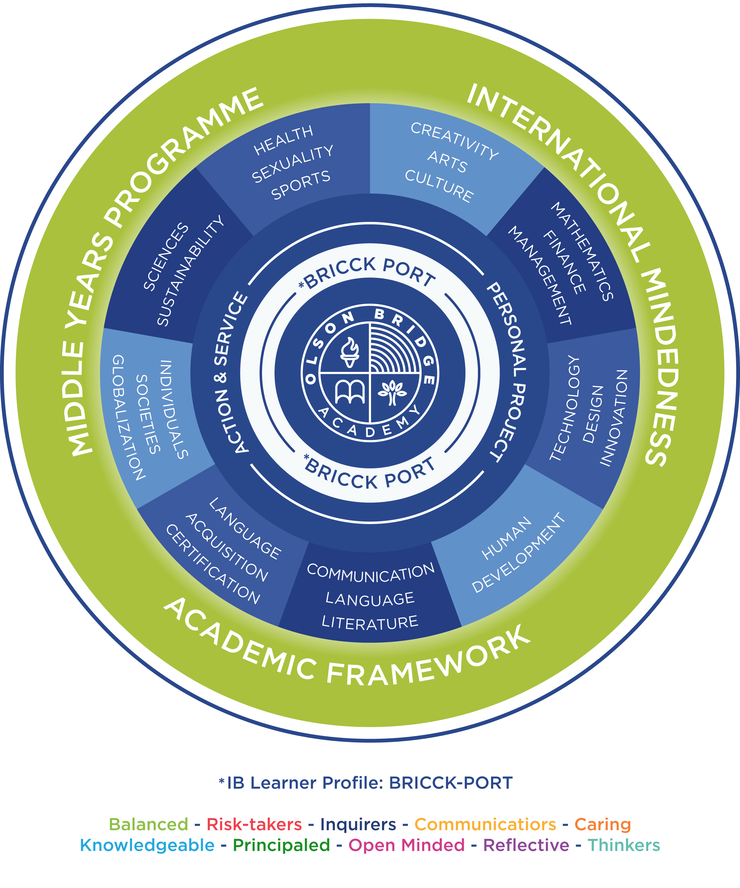 Descripción de la imagen